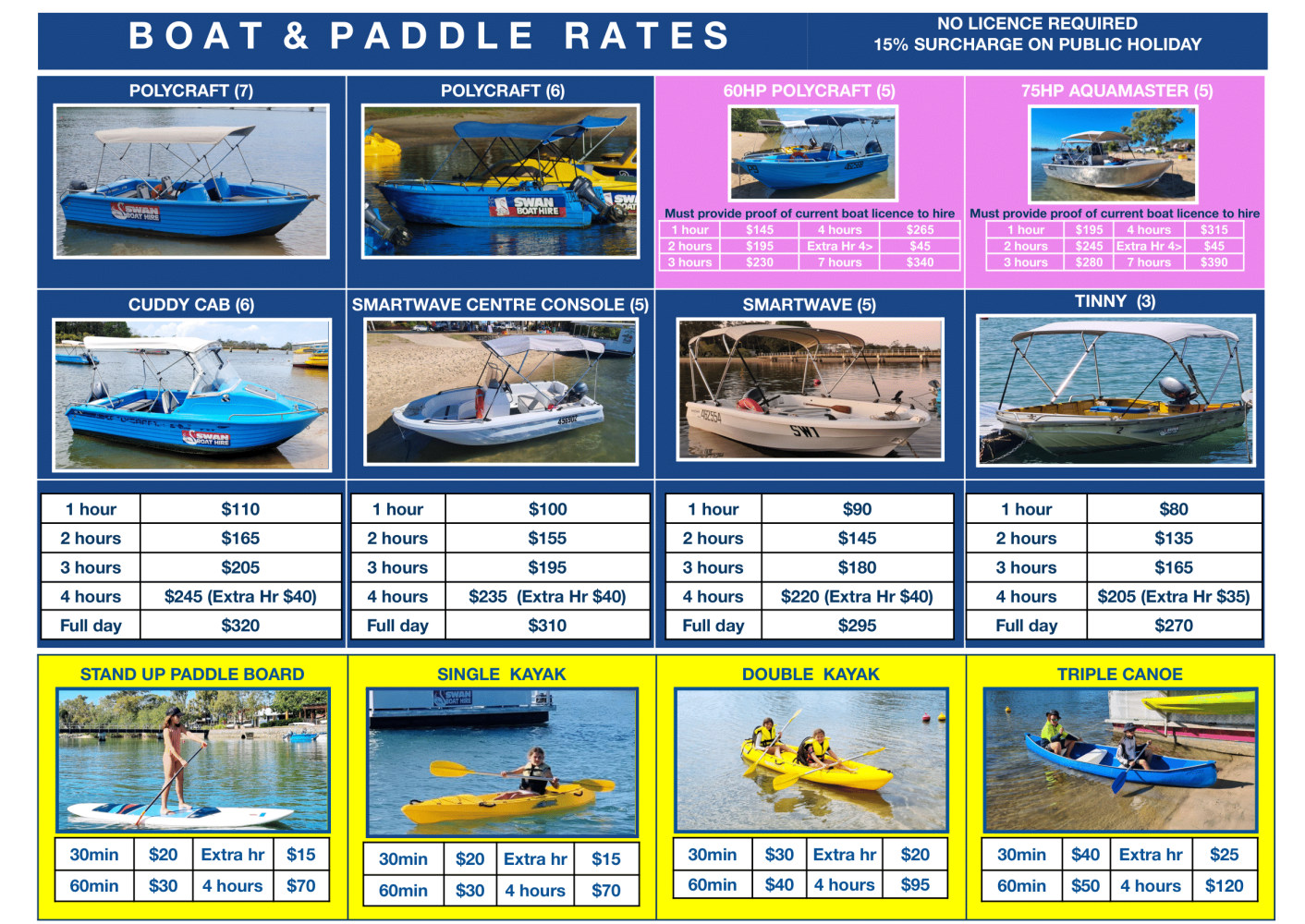 Boat and paddle rental rates chart with images and prices.