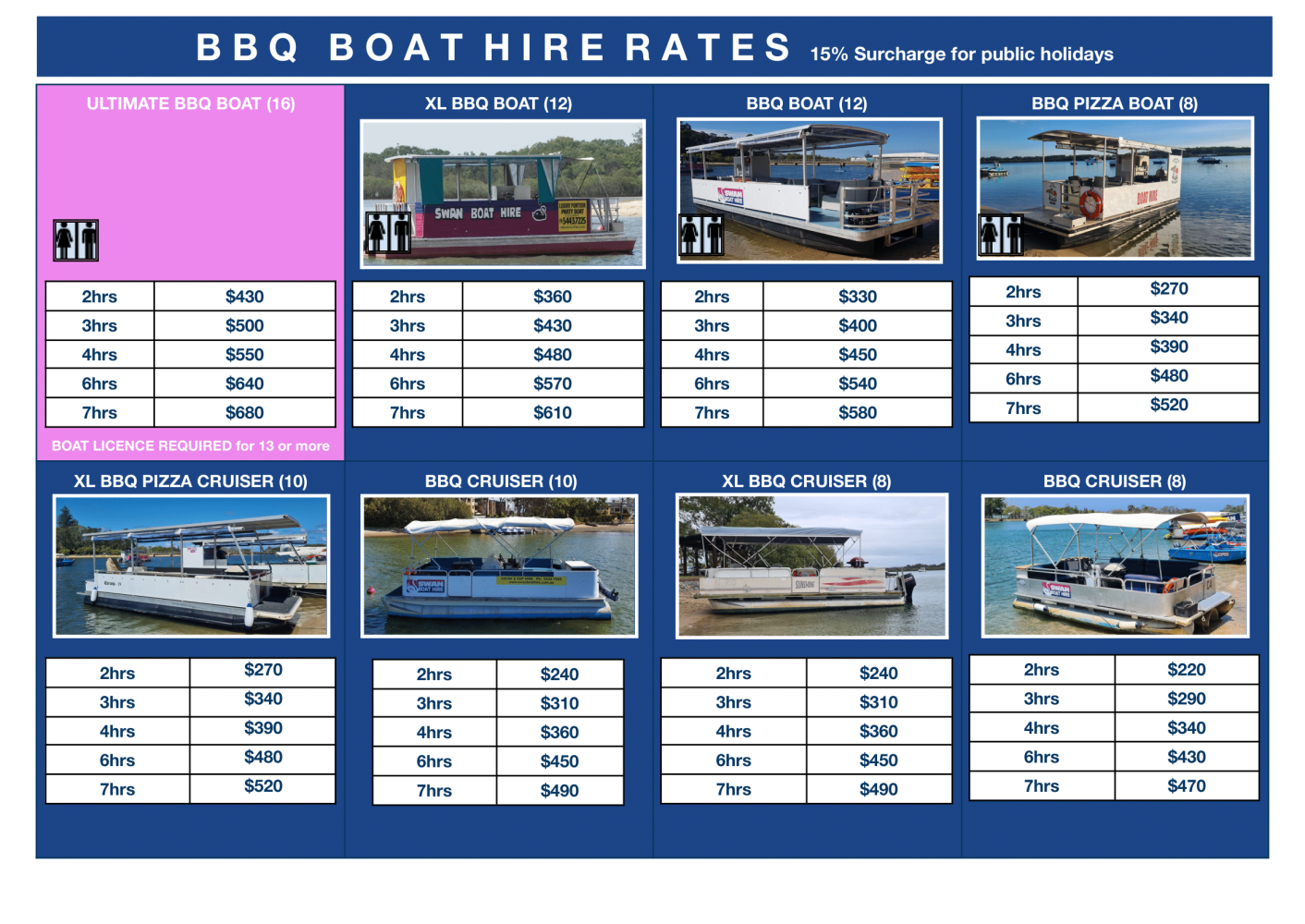 BBQ boat hire rates table with images, prices, and capacities of various boat types.