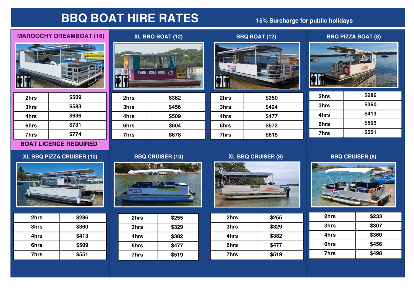 BBQ boat hire rates chart with images and prices for various boat types and rental durations.