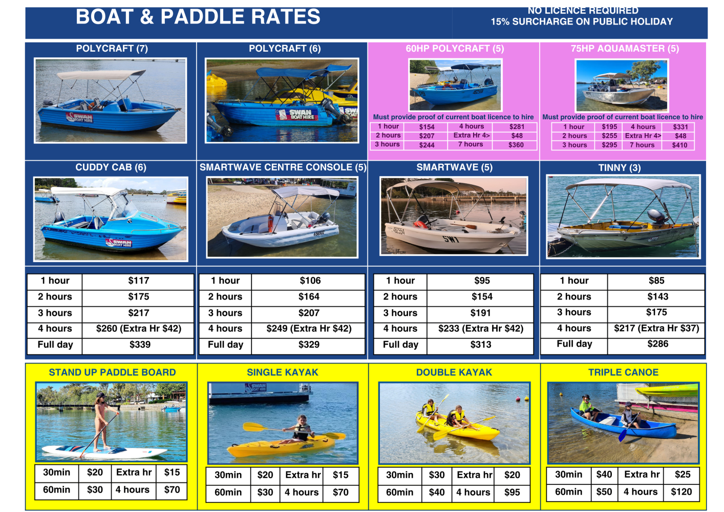 Price chart for various boat and paddle rentals with images of watercraft.
